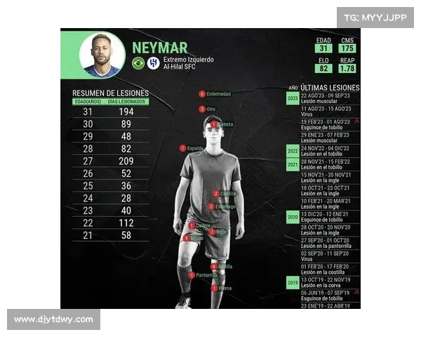 内马尔比赛时间